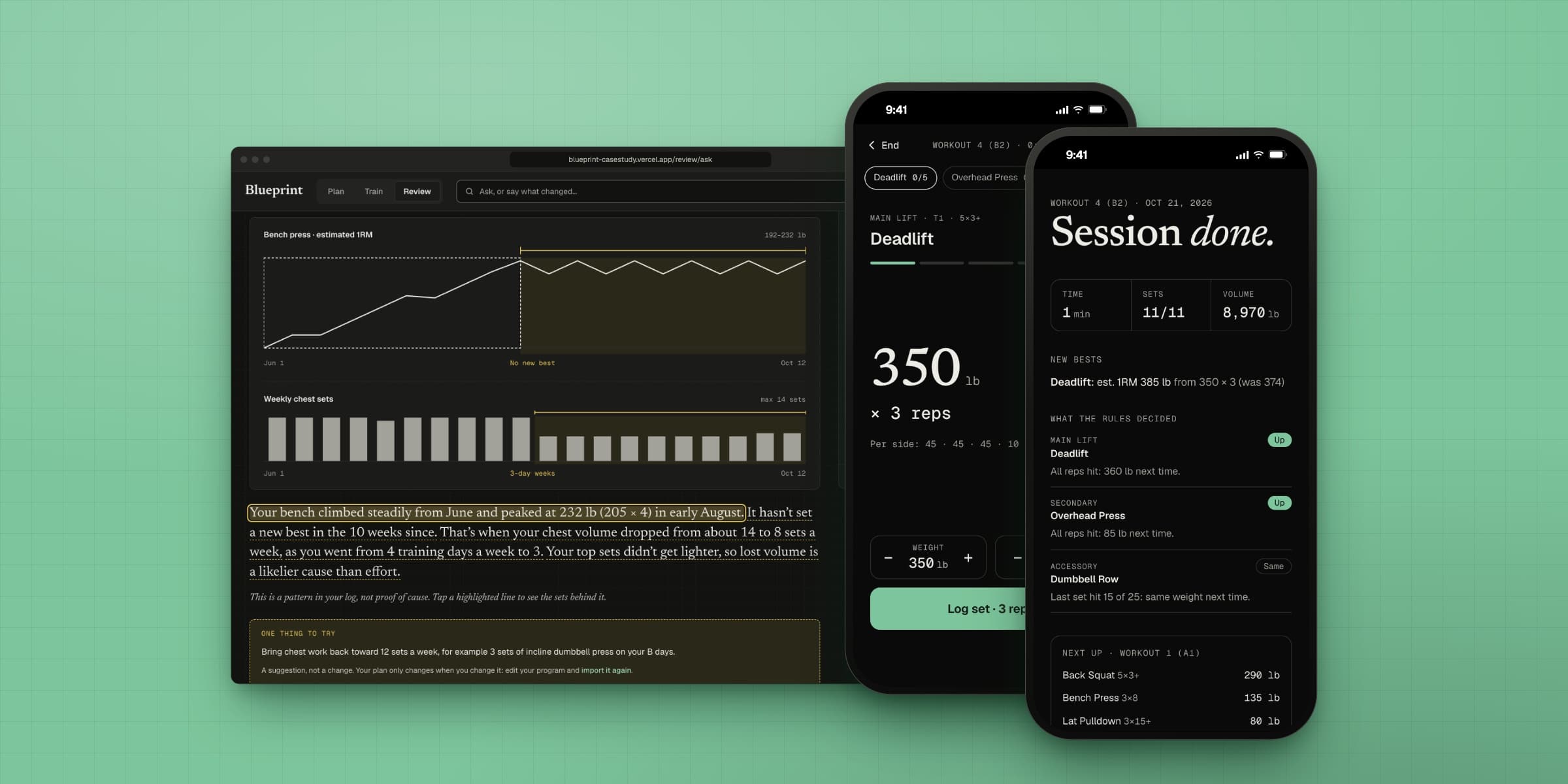 Blueprint in a browser and on two phones against a green grid: an answer about a stalled bench press with its charts, gym mode showing 350 lb for 3 reps, and a session summary of what the rules decided.